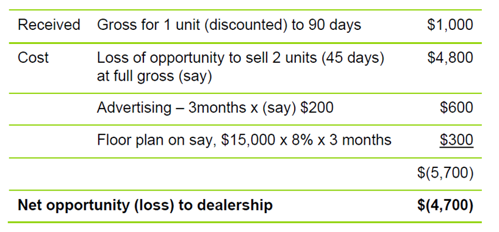 used vehicle opportunity table