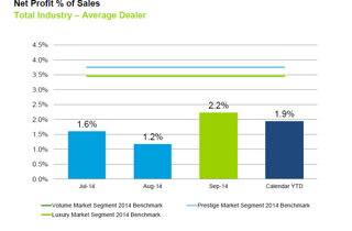 September 2014 Dealer Profitability